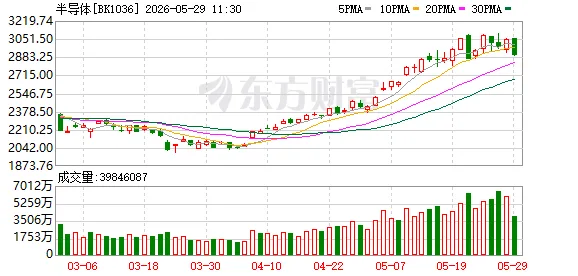 大基金再出手！减持中芯国际、沪硅产业等多只半导体股